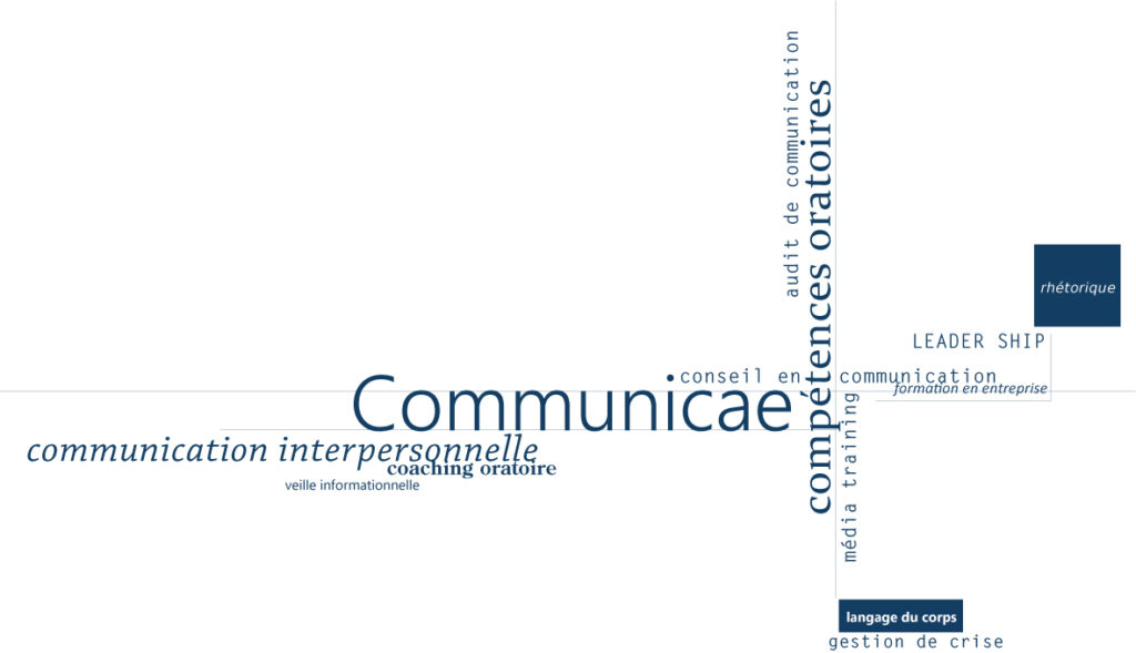 WordCloud